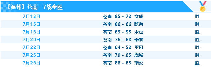 决出, align