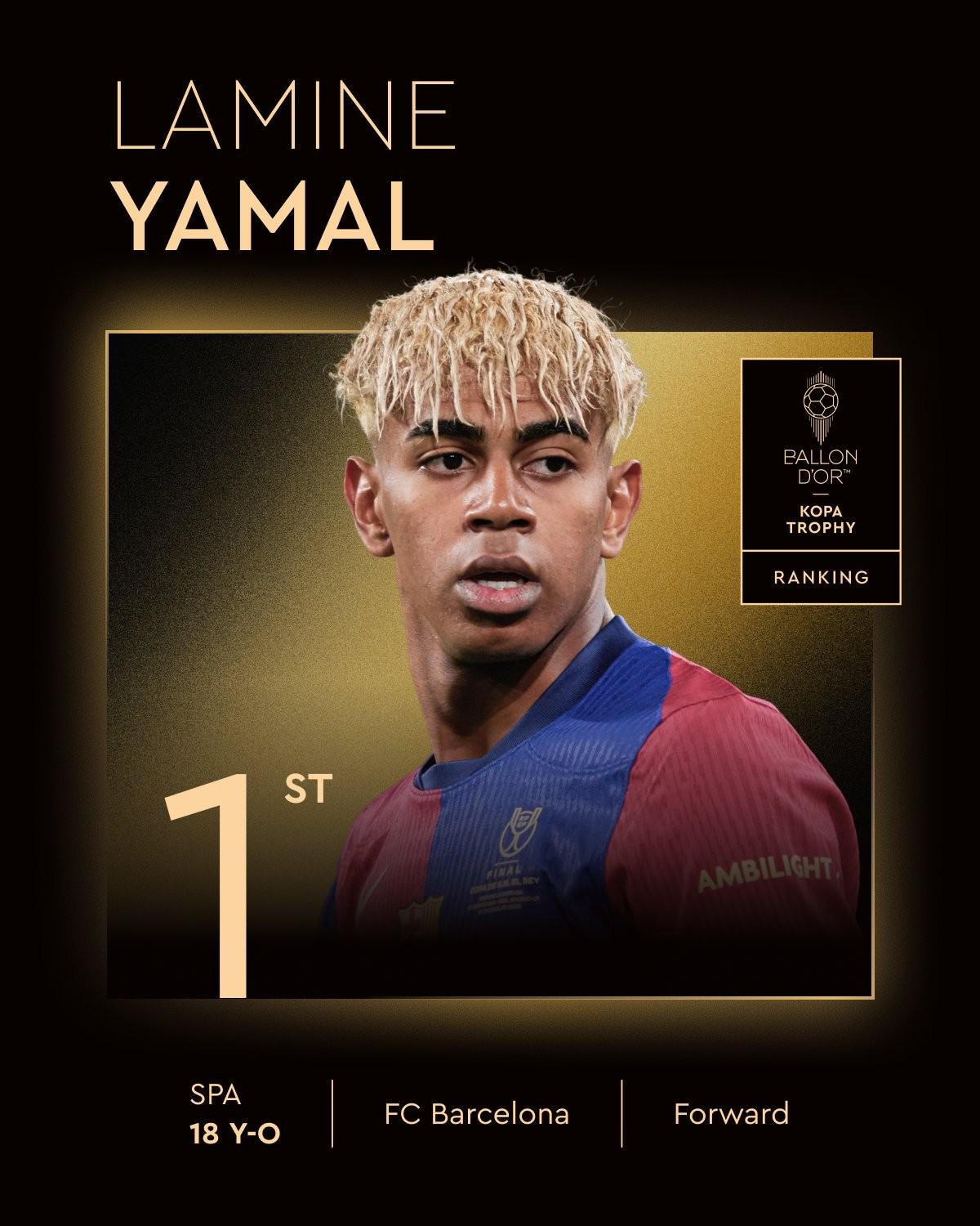 dingy, 年创立, 赛季表现最