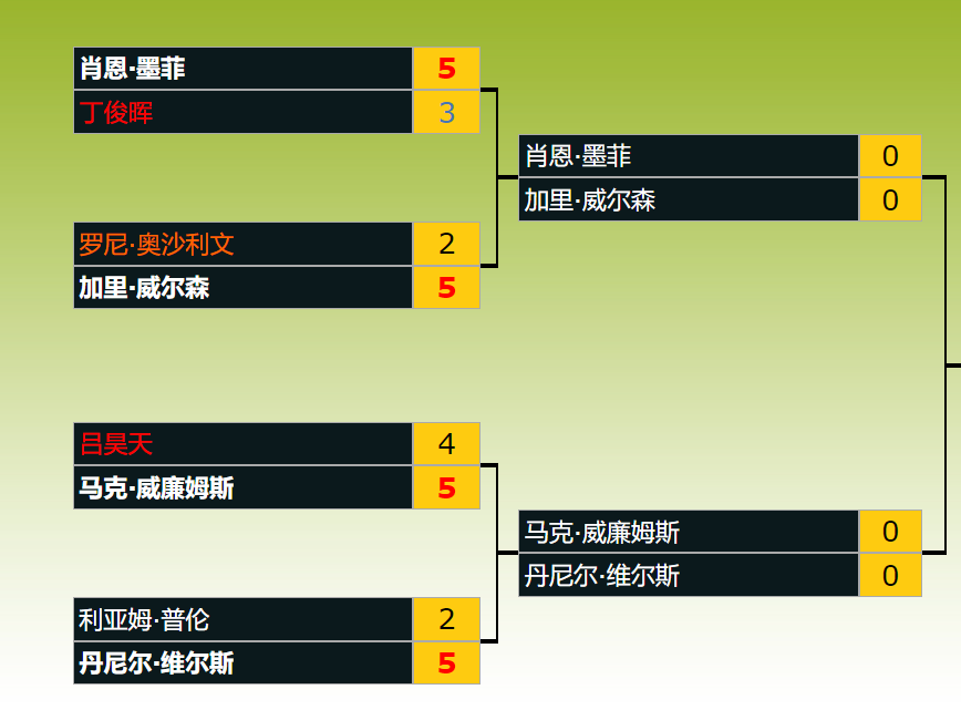 墨菲火力全, https, 墨菲将在